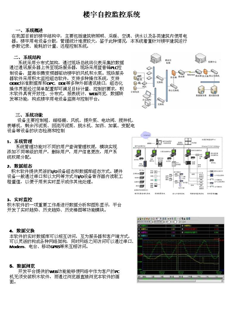 楼宇自控系监控系统
